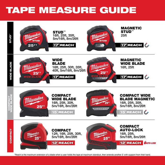 Milwaukee #48-22-6616 16 ft. L X 1.6 in. W Compact Tape Measure 1 pk