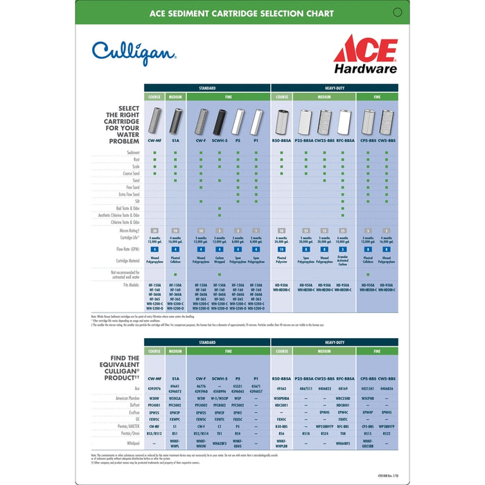 Culligan #CW25-BBS Whole House Water Filter ~ Fits HD-950A / WH-HD200-C ~ 3-Pack